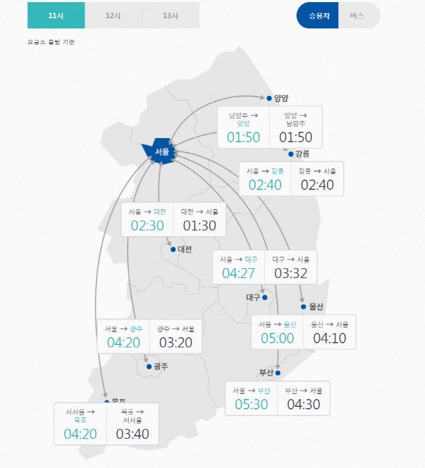 신대구 부산 고속도로 교통상황 4